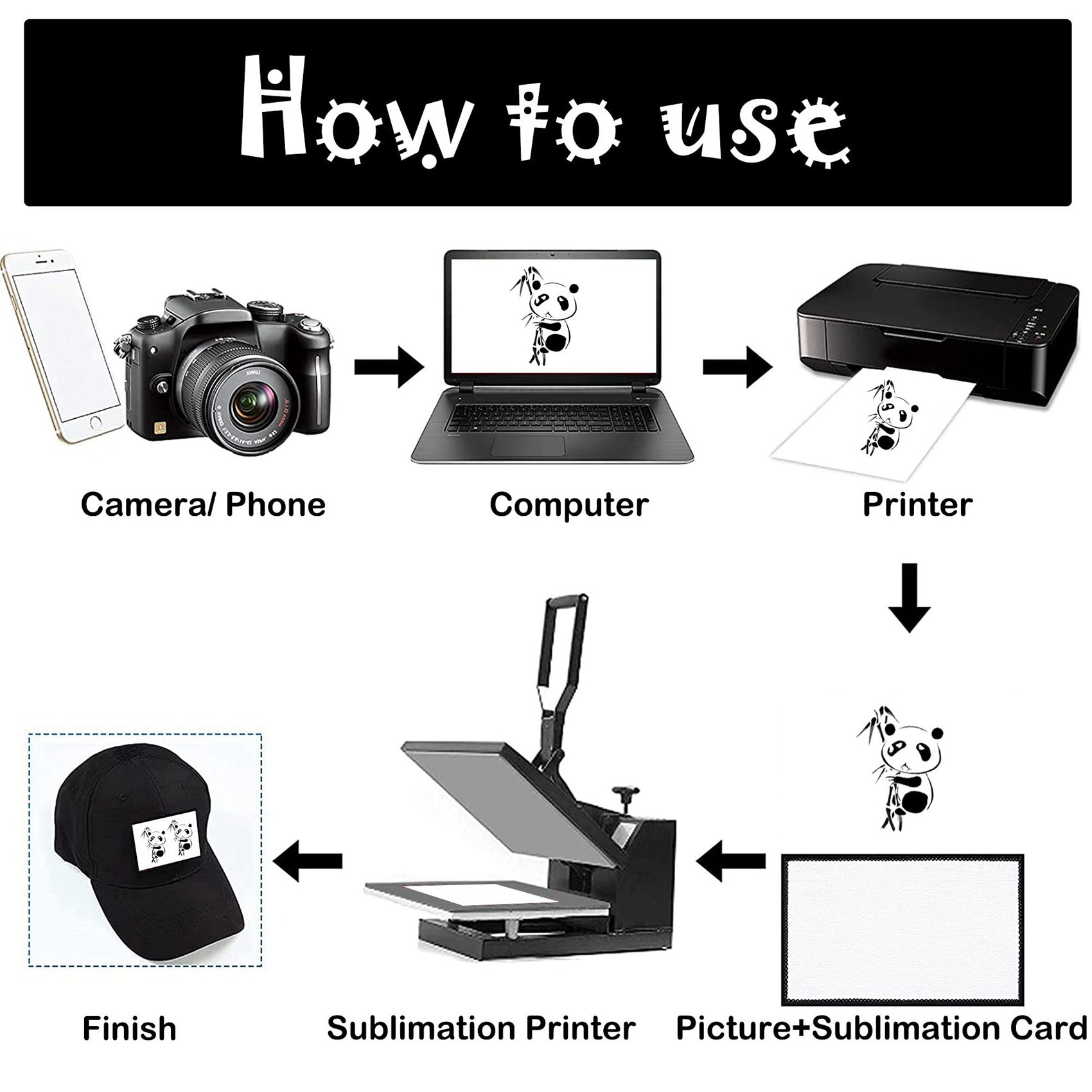 แผ่นปะผ้าเปล่าสำหรับงานซับลิเม - Hat Sublimation Blank บทวิจารณ์และราคา